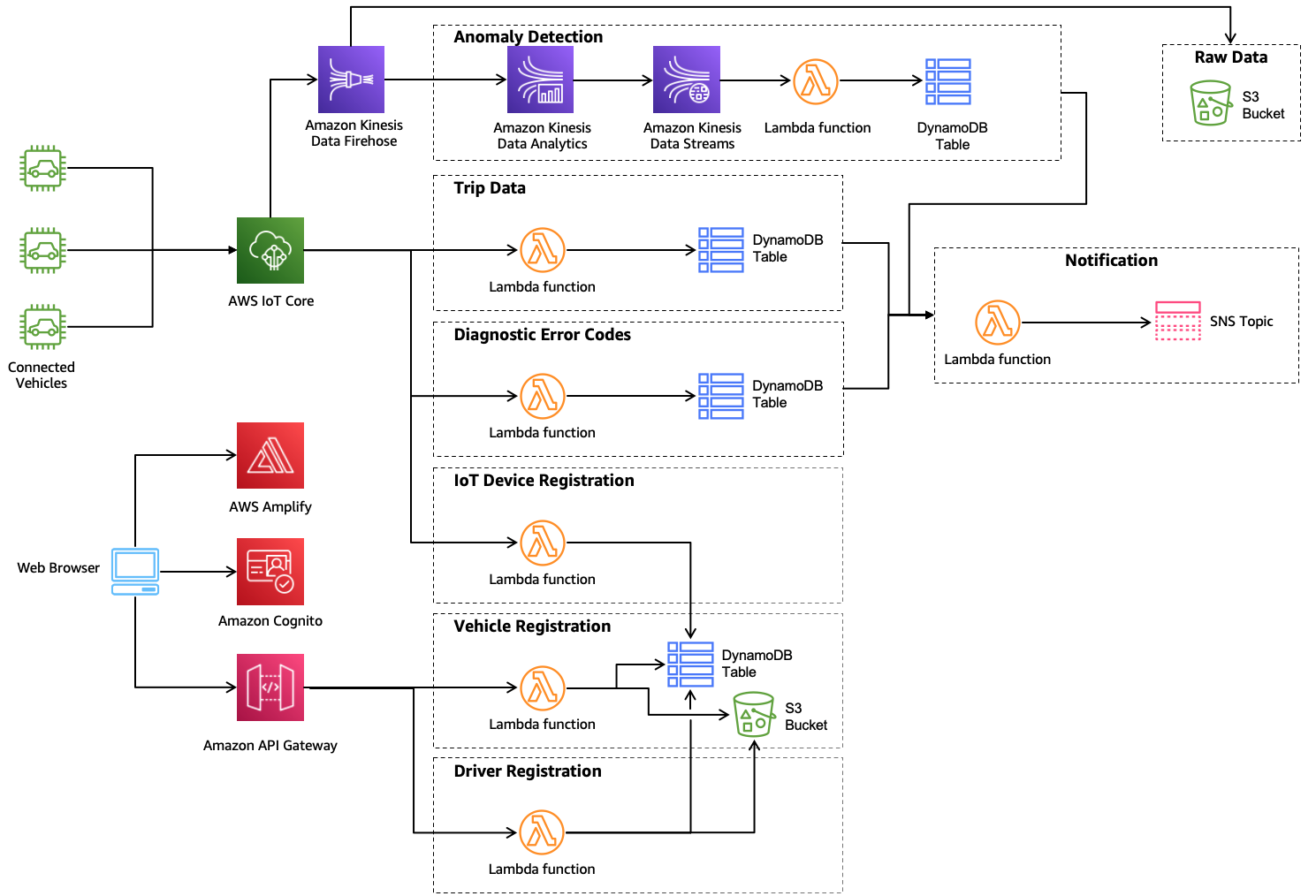 AWS Workshops Threat modeling the right way for builders - Secframe