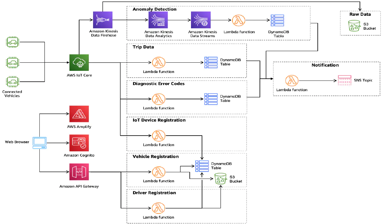 AWS Workshops Threat modeling the right way for builders