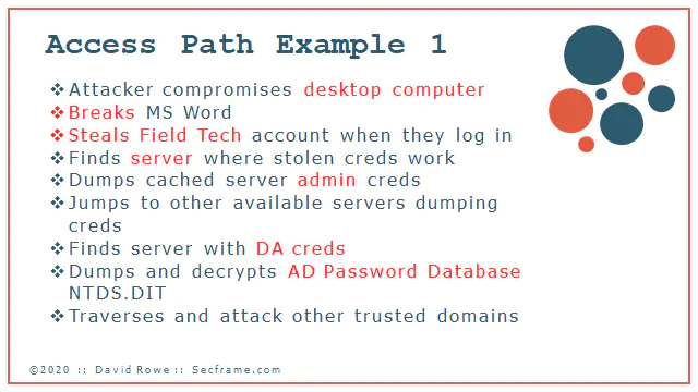 active directory attacker breach path