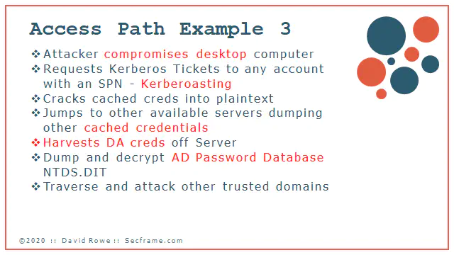 active directory attacker breach path