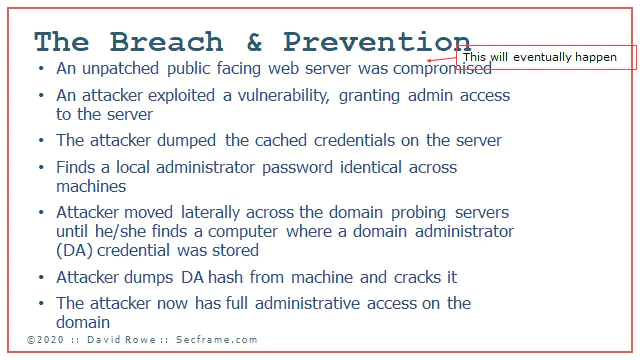 Active directory breach and prevention