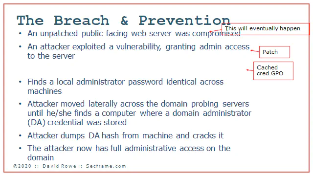 Active directory breach and prevention