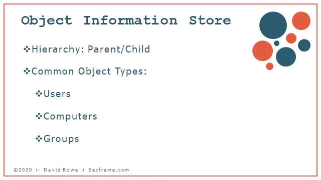 active directory hierarchy parent child user groups computers