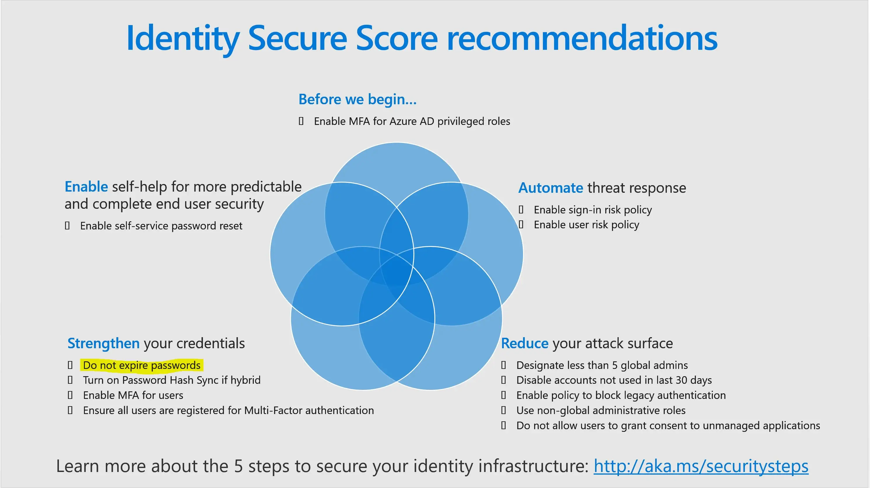 identity secure score recommendations password